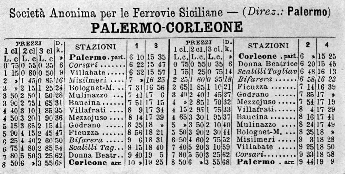 Orario di servizio storico della linea Palermo-Corleone